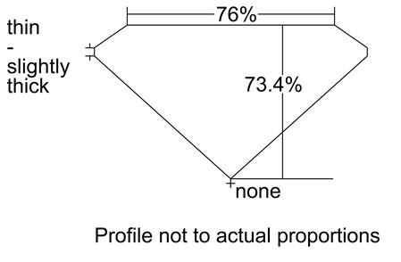 Proportion Diagram