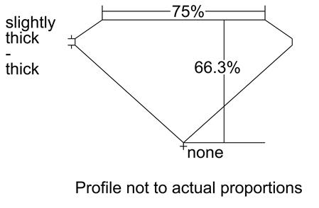 Proportion Diagram