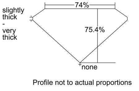 Proportion Diagram