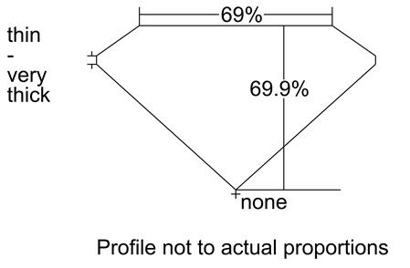 Proportion Diagram