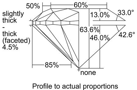 Proportion Diagram