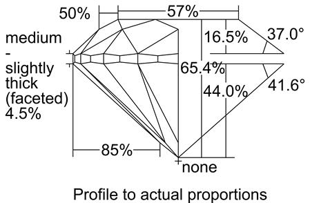 Proportion Diagram