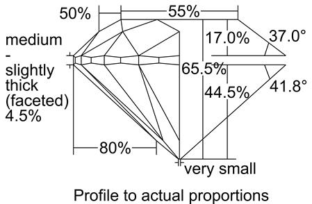 Proportion Diagram