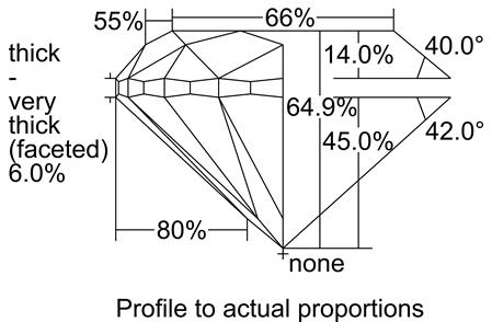 Proportion Diagram