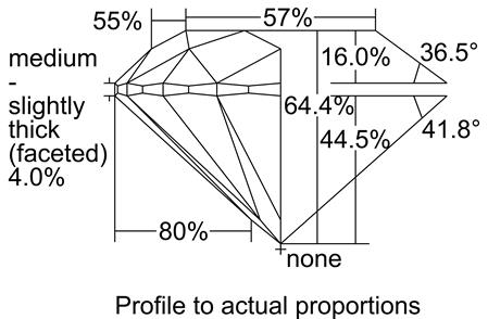 Proportion Diagram