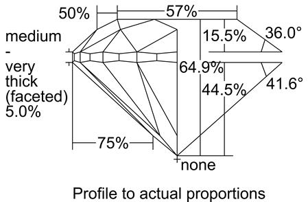 Proportion Diagram