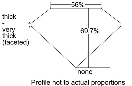 Proportion Diagram