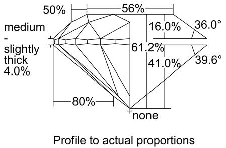 Proportion Diagram