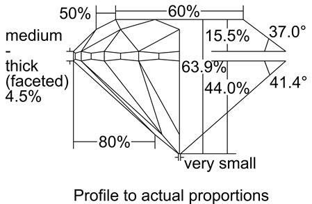 Proportion Diagram