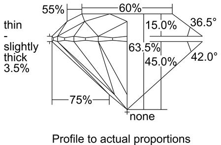 Proportion Diagram