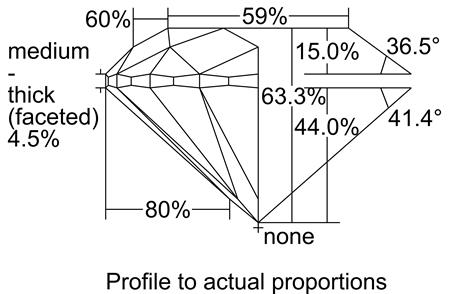 Proportion Diagram