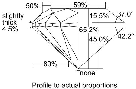 Proportion Diagram