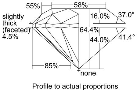 Proportion Diagram