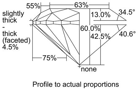 Proportion Diagram