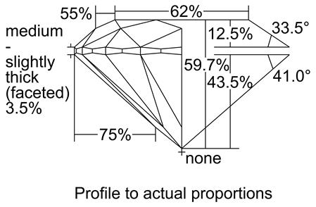 Proportion Diagram