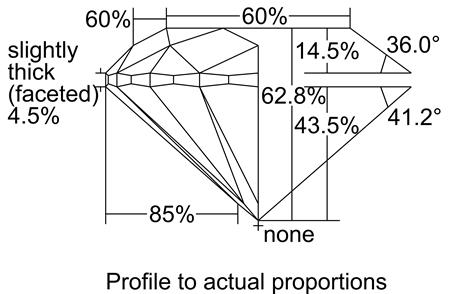 Proportion Diagram