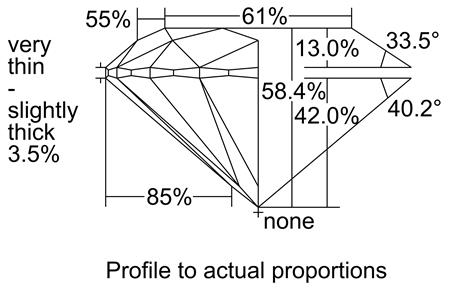 Proportion Diagram