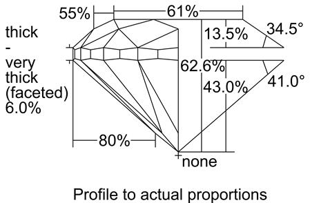 Proportion Diagram