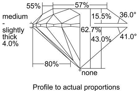 Proportion Diagram