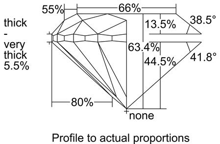 Proportion Diagram