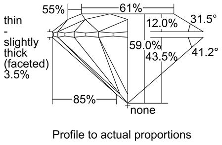 Proportion Diagram