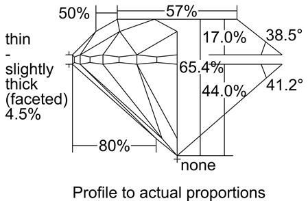 Proportion Diagram