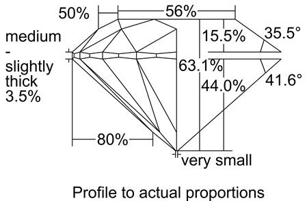 Proportion Diagram