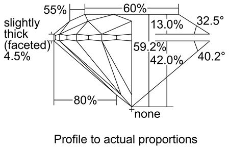 Proportion Diagram