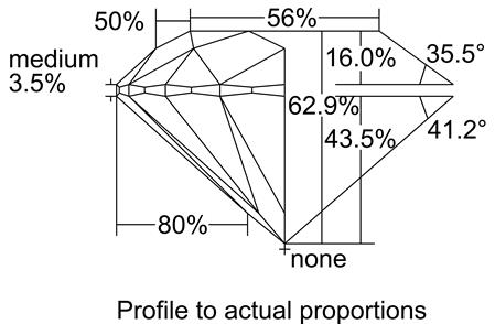 Proportion Diagram