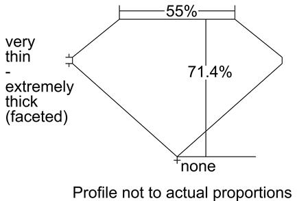 Proportion Diagram