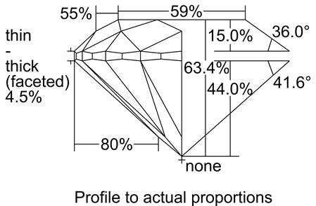 Proportion Diagram