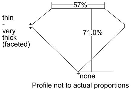 Proportion Diagram