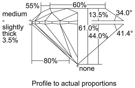 Proportion Diagram