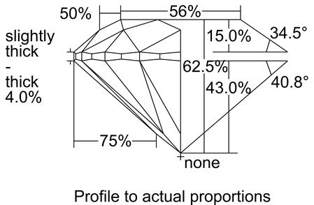 Proportion Diagram