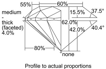 Proportion Diagram