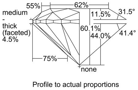 Proportion Diagram