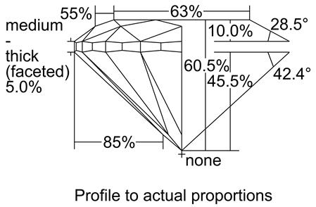 Proportion Diagram