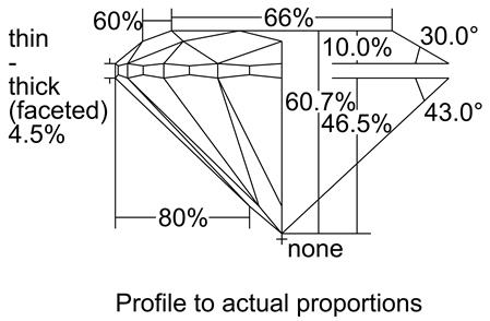 Proportion Diagram