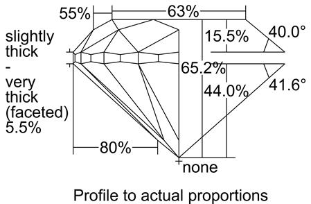 Proportion Diagram