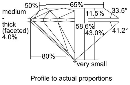 Proportion Diagram