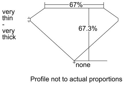 Proportion Diagram