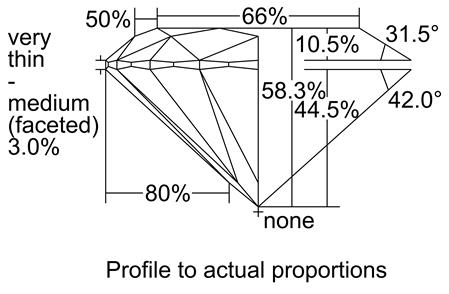 Proportion Diagram