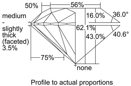 Proportion Diagram