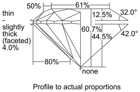 Proportion Diagram