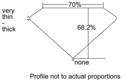 Proportion Diagram