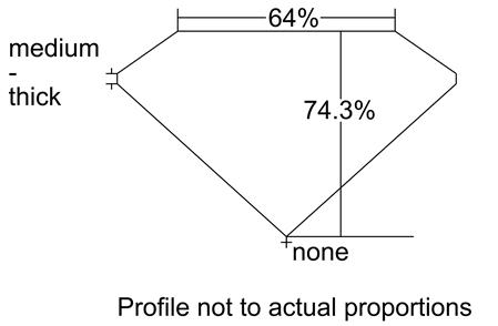 Proportion Diagram