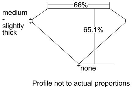 Proportion Diagram