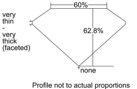 Proportion Diagram