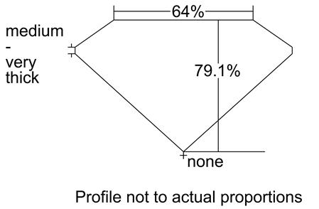 Proportion Diagram