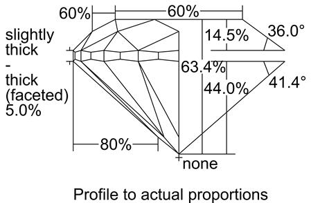 Proportion Diagram